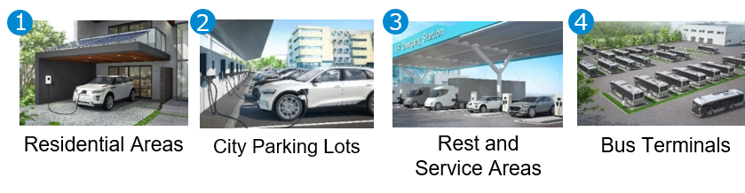 Next Generation of EV Charging