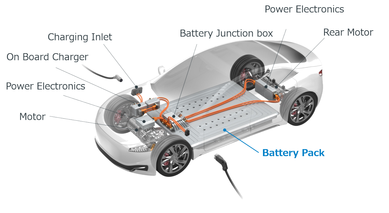 Internal Structure of an Electric Vehicle