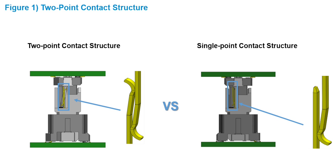 Terminal image of 2-point contact structure Terminal image of 1-point contact structure