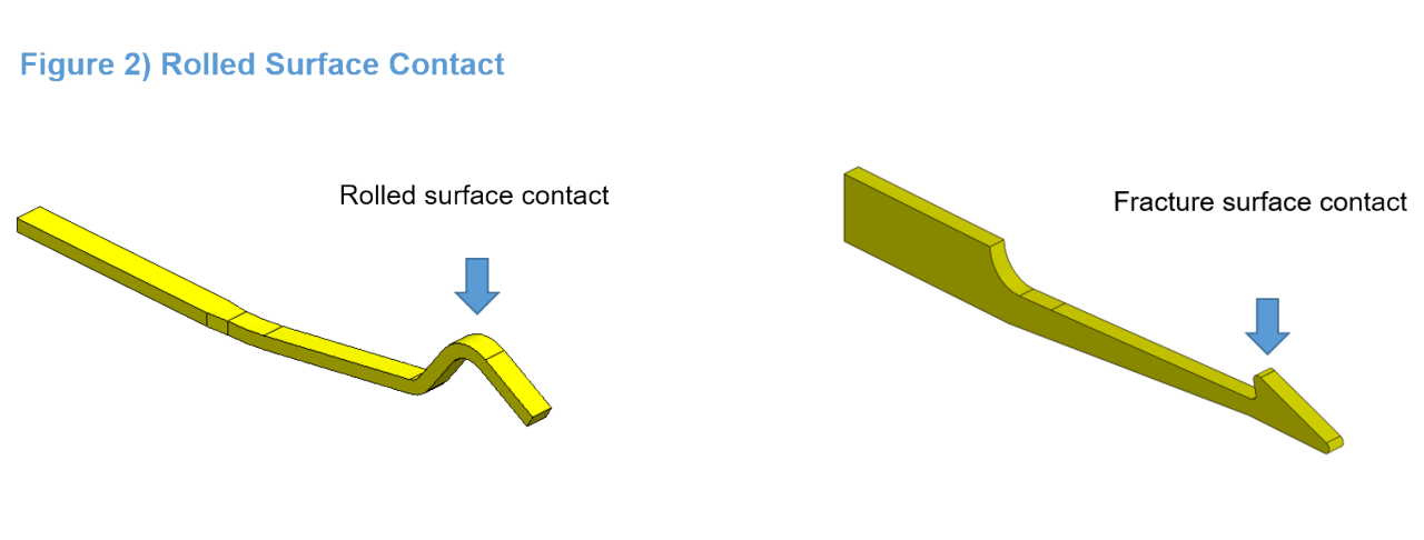 Rolled surface contact and fracture surface contact image