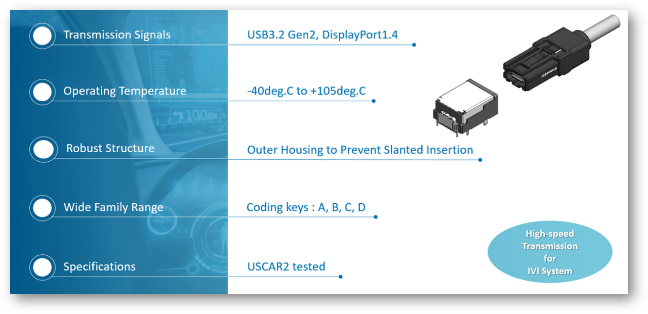 MA07 Series Product Overview