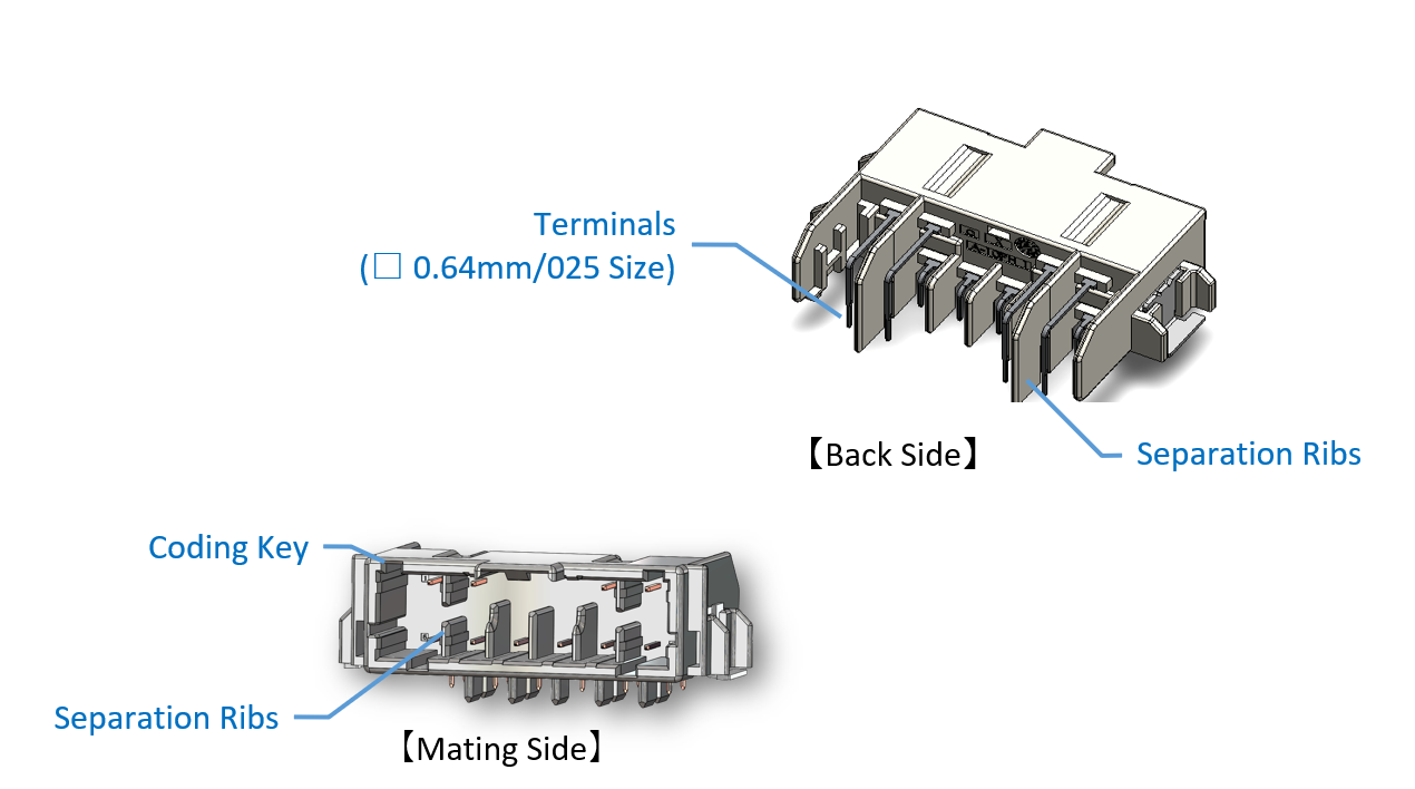 Separation ribs are provided on the mating side and the back of the pin header.