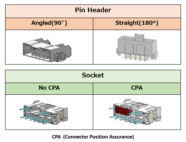 MY05シリーズピンヘッダ―のアングル、ストレートとCPAあり、CPAなしソケット