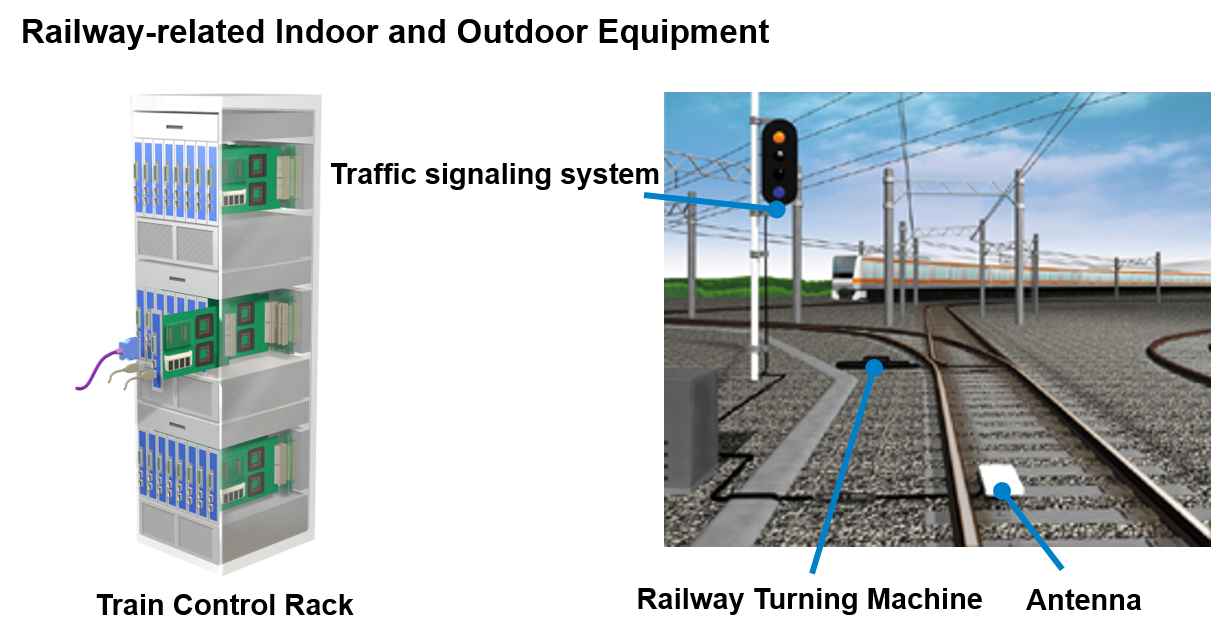 Train control frame. Outdoor railway equipment: signals, switches, antennas.