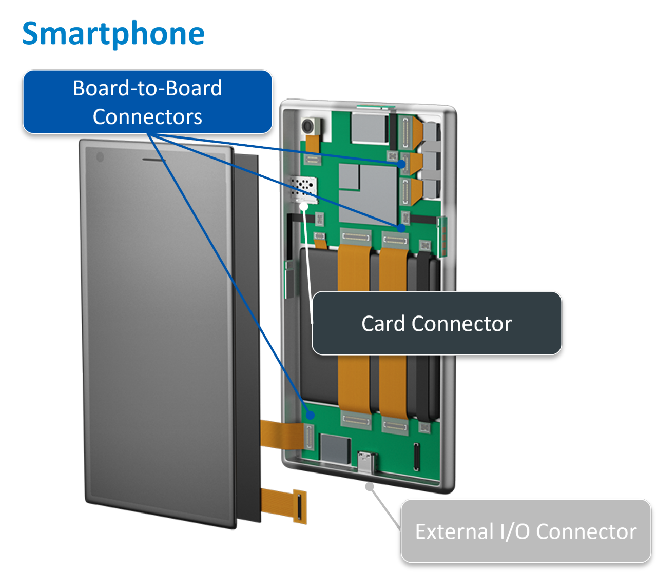 Example of smartphone connector use