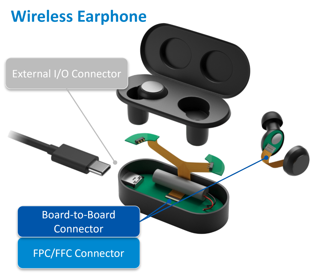 Example of wireless earphone connector use