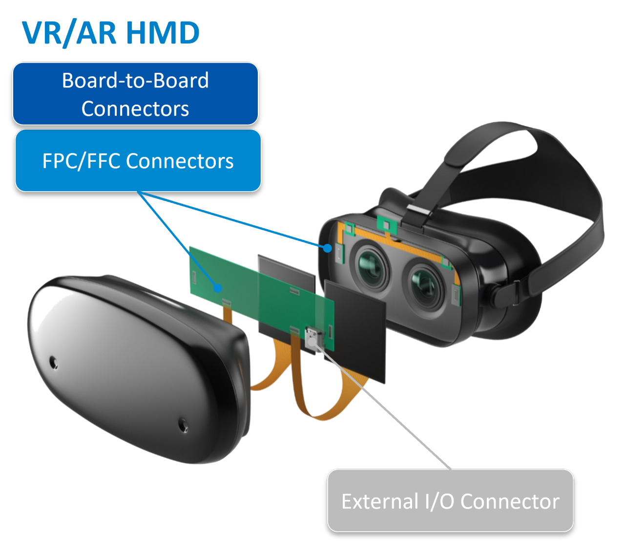 VR/AR head-mounted display connector use case
