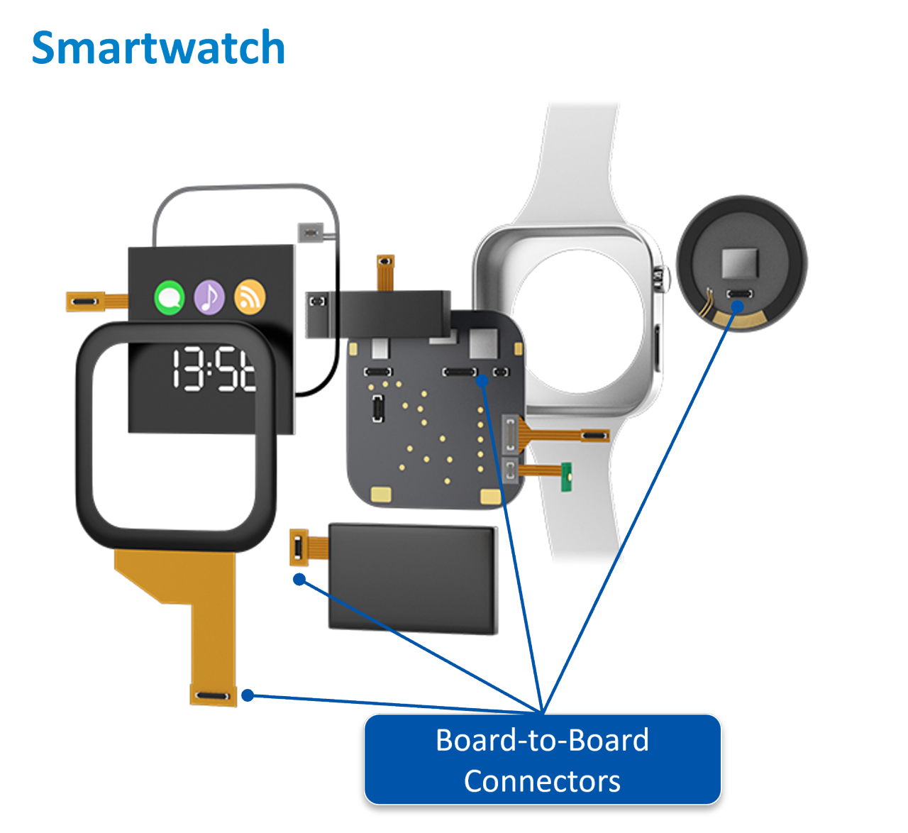 Example of smartwatch connector use