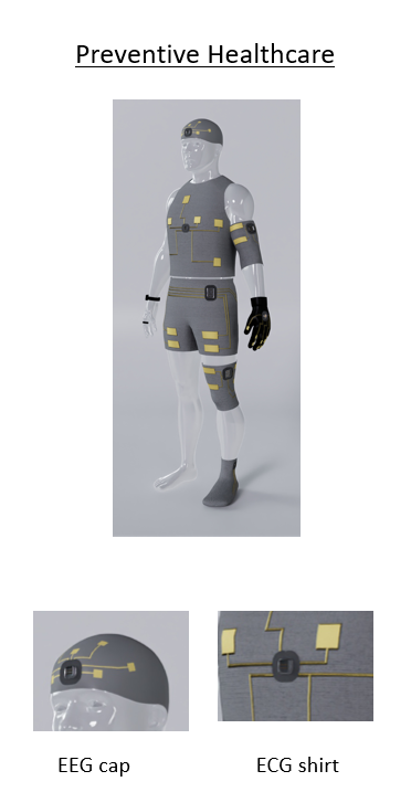 Usage examples for preventive healthcare in EEG cap and ECG shirts