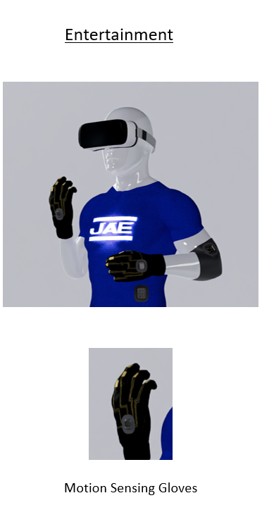 Usage example of motion sensing gloves for entertainment