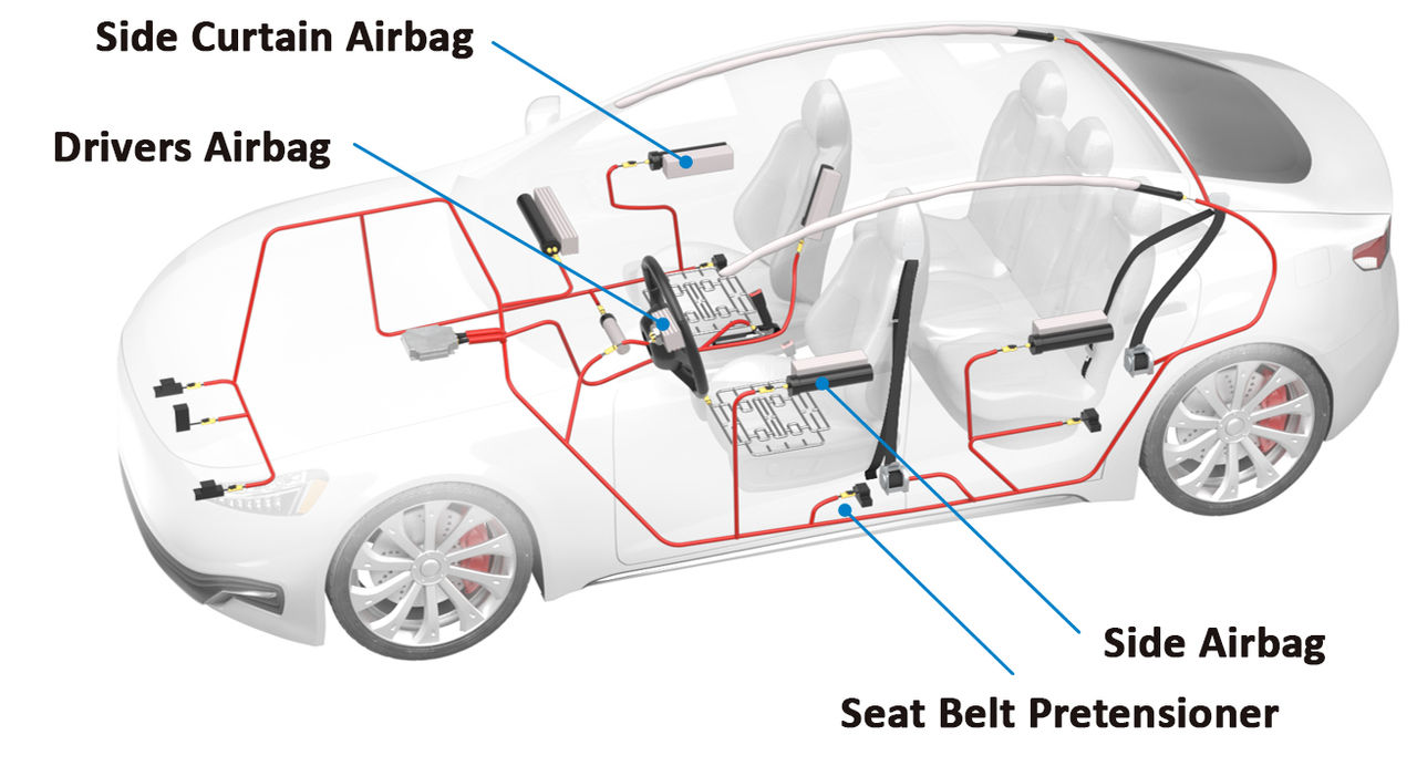 Examples of Connector Use for SRS Devices