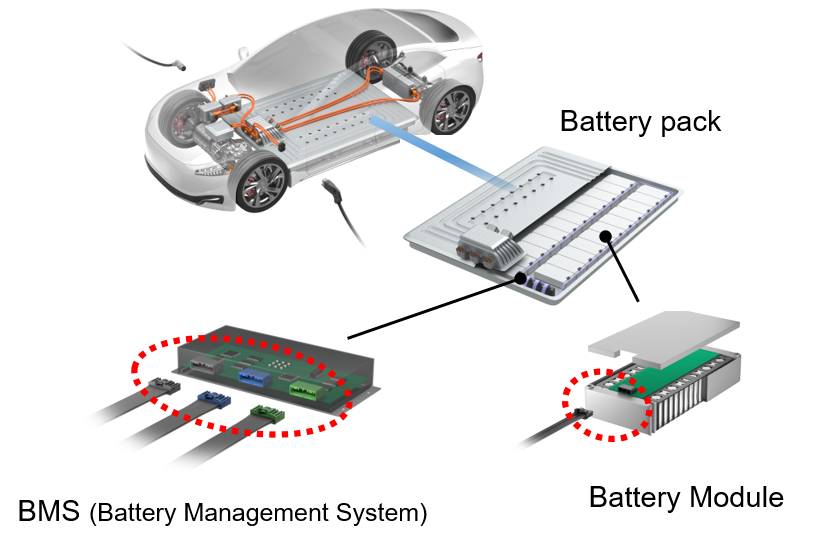 Usage examples of MX84 connector are battery packs, BMS, battery modules, etc.