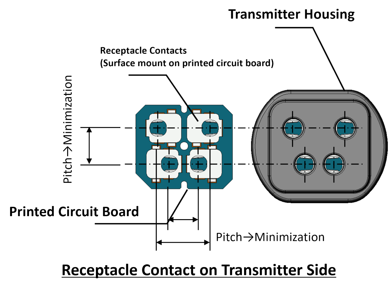 Receptacle Contact on Transmitter Side