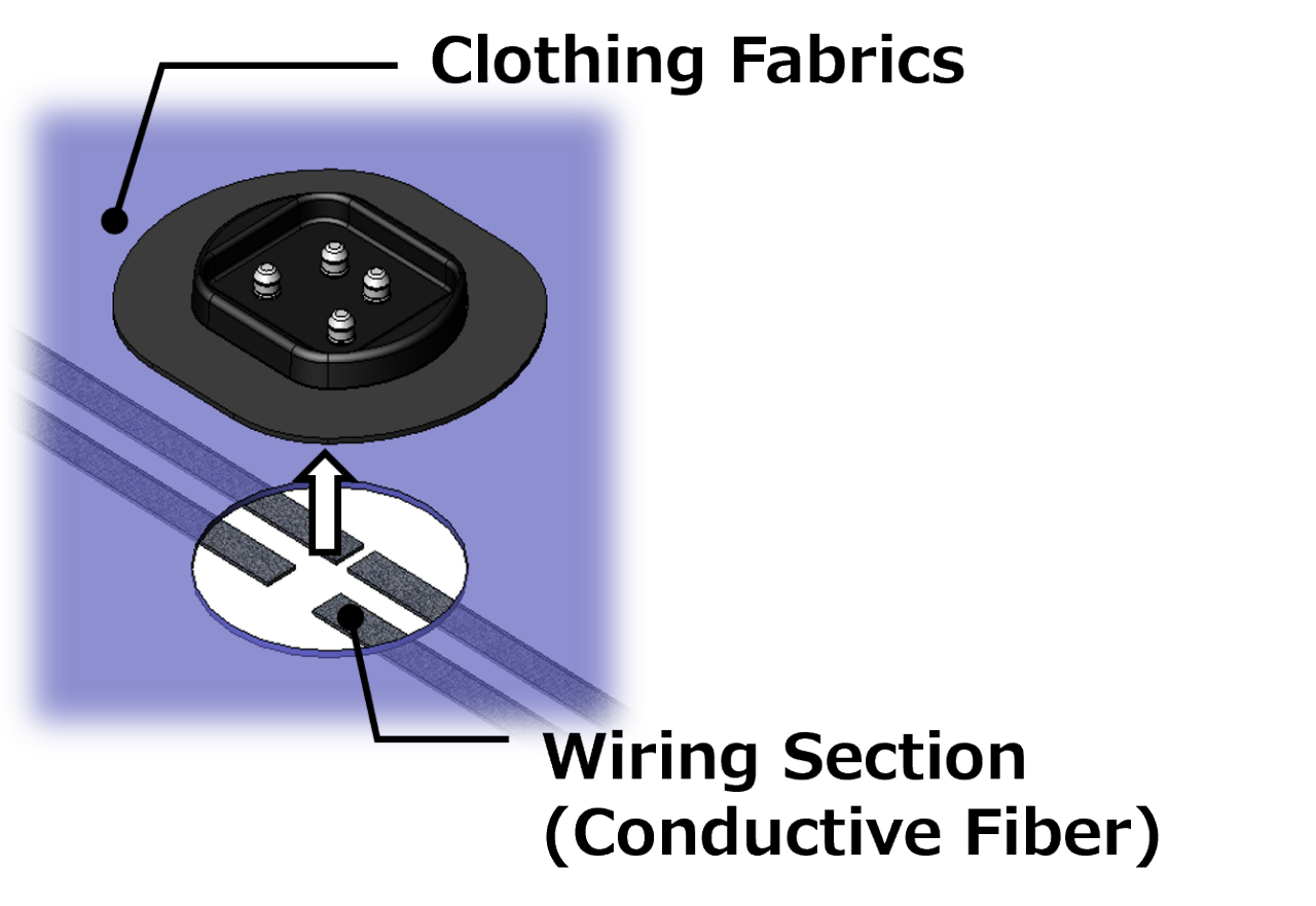 Mounting Connectors on Conductive Fibers