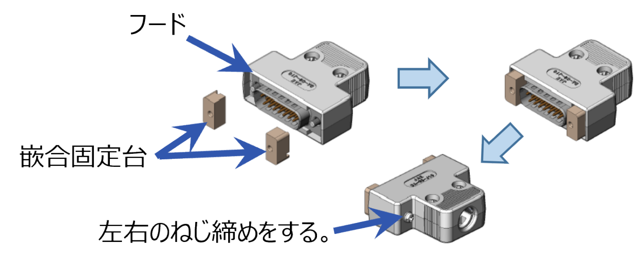 フードの嵌合固定台　左右ねじ締めのイラスト
