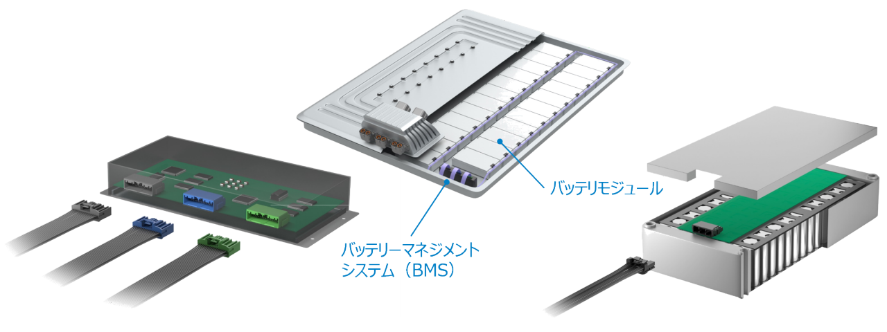バッテリーシステム構成とコネクタの使用例