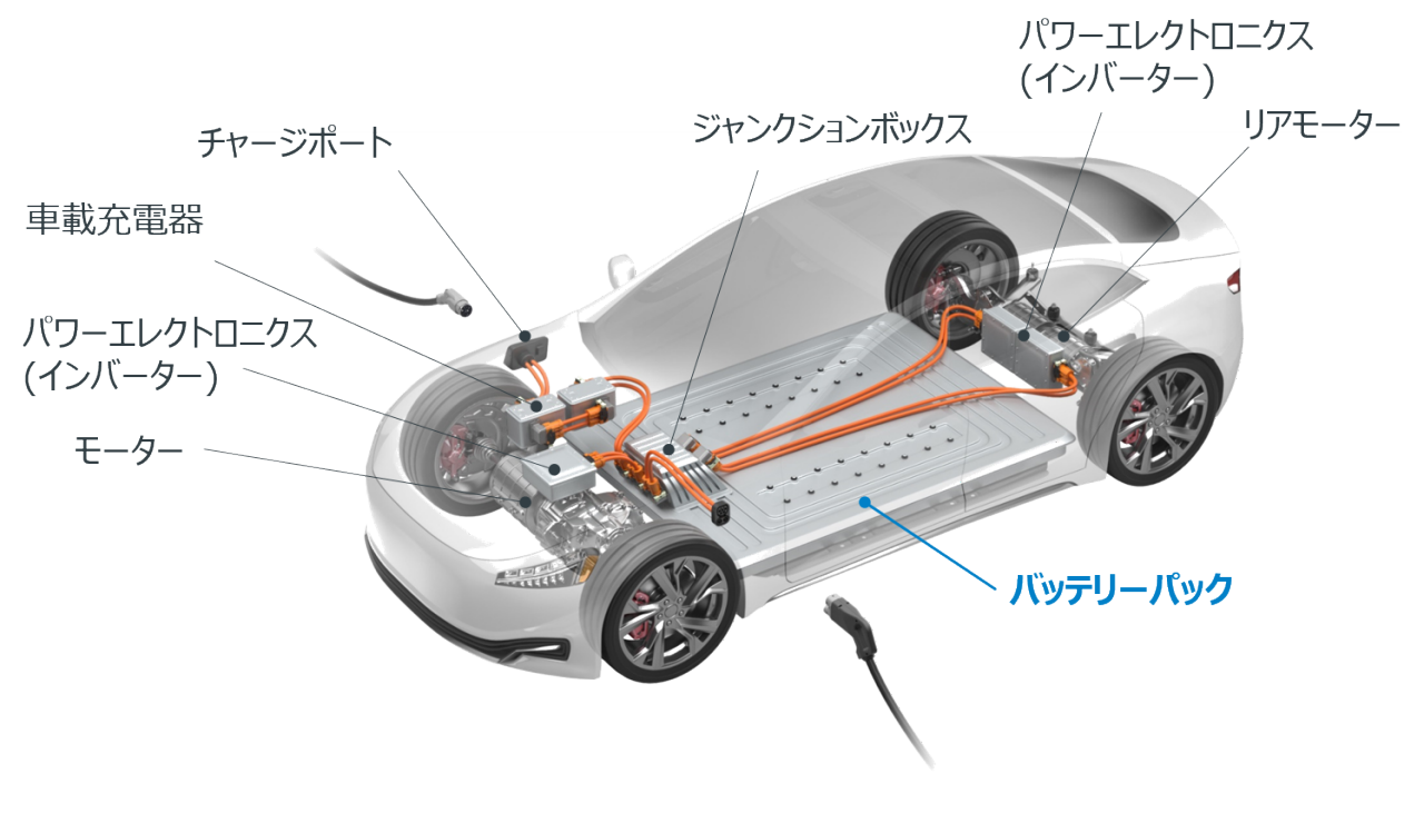 電気自動車の内部構成イメージ