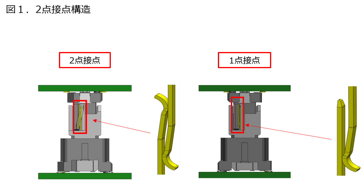 2点接点構造　1点接点構造の端子イメージ