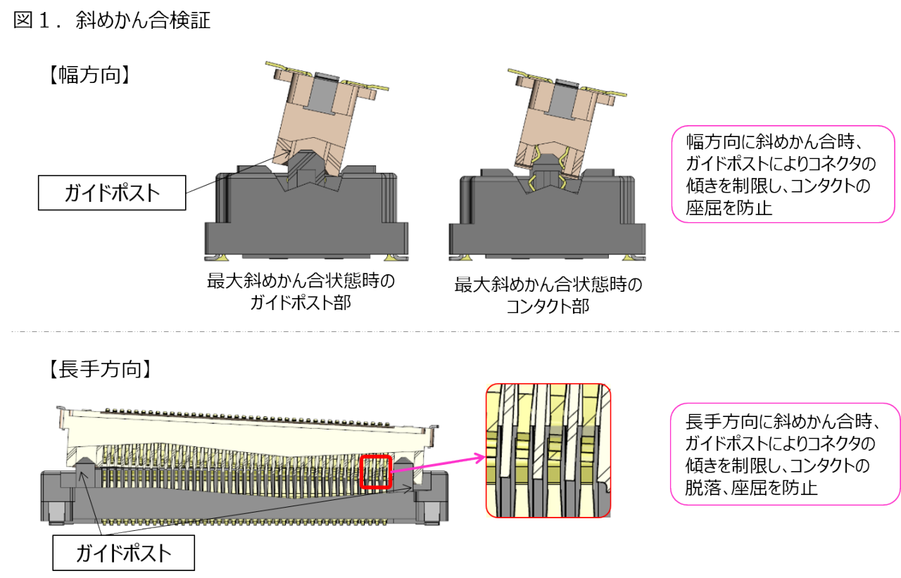 斜めかん合検証　幅方向　長手方向　イラスト
