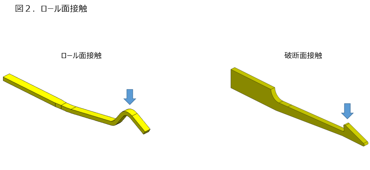 ロール面接触イメージ図
