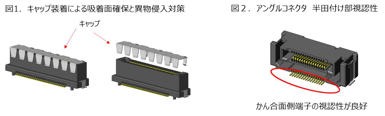 キャップ装着による吸着面確保と異物挿入対策、アングルコネクタ　半田付け部視認性