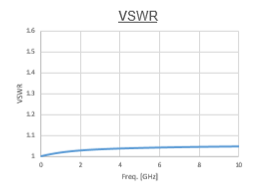 VSWRシュミレーション結果