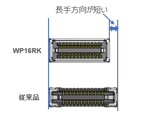従来製品とWP16RKの長手寸法比較イメージ