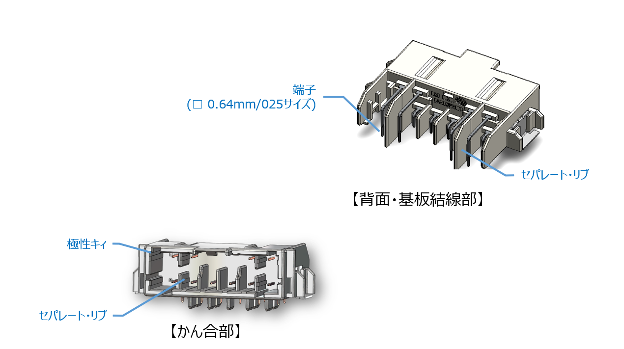 MY05かん合部と背面のセパレートリブによる絶縁距離確保