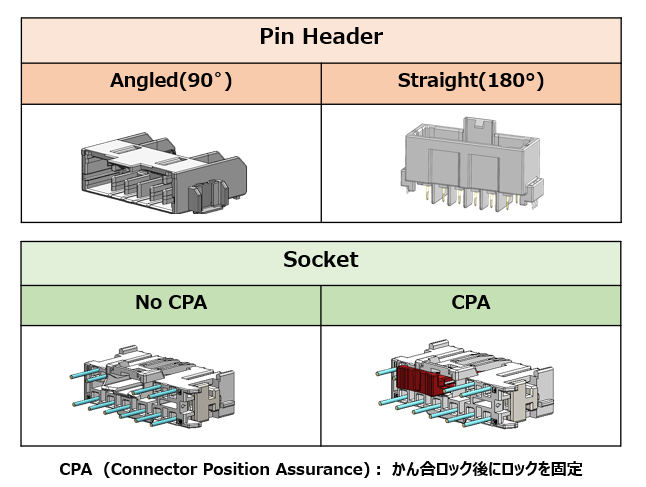 MY05シリーズピンヘッダ―のアングル、ストレートとCPAあり、CPAなしソケット