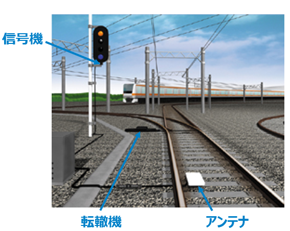 鉄道関連の屋外機器　信号機、転轍機、アンテナ