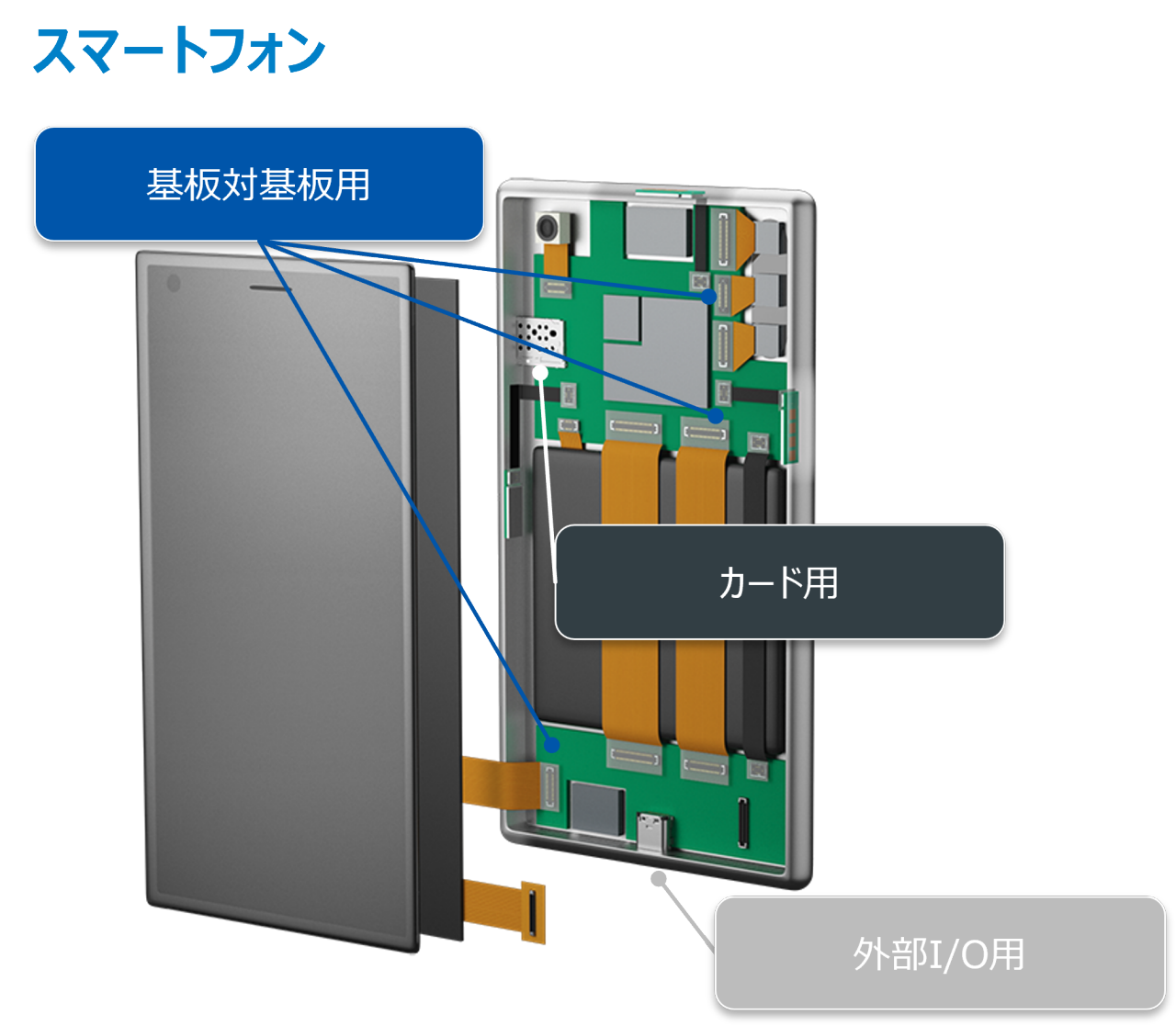 スマートフォンにおけるコネクタ使用例