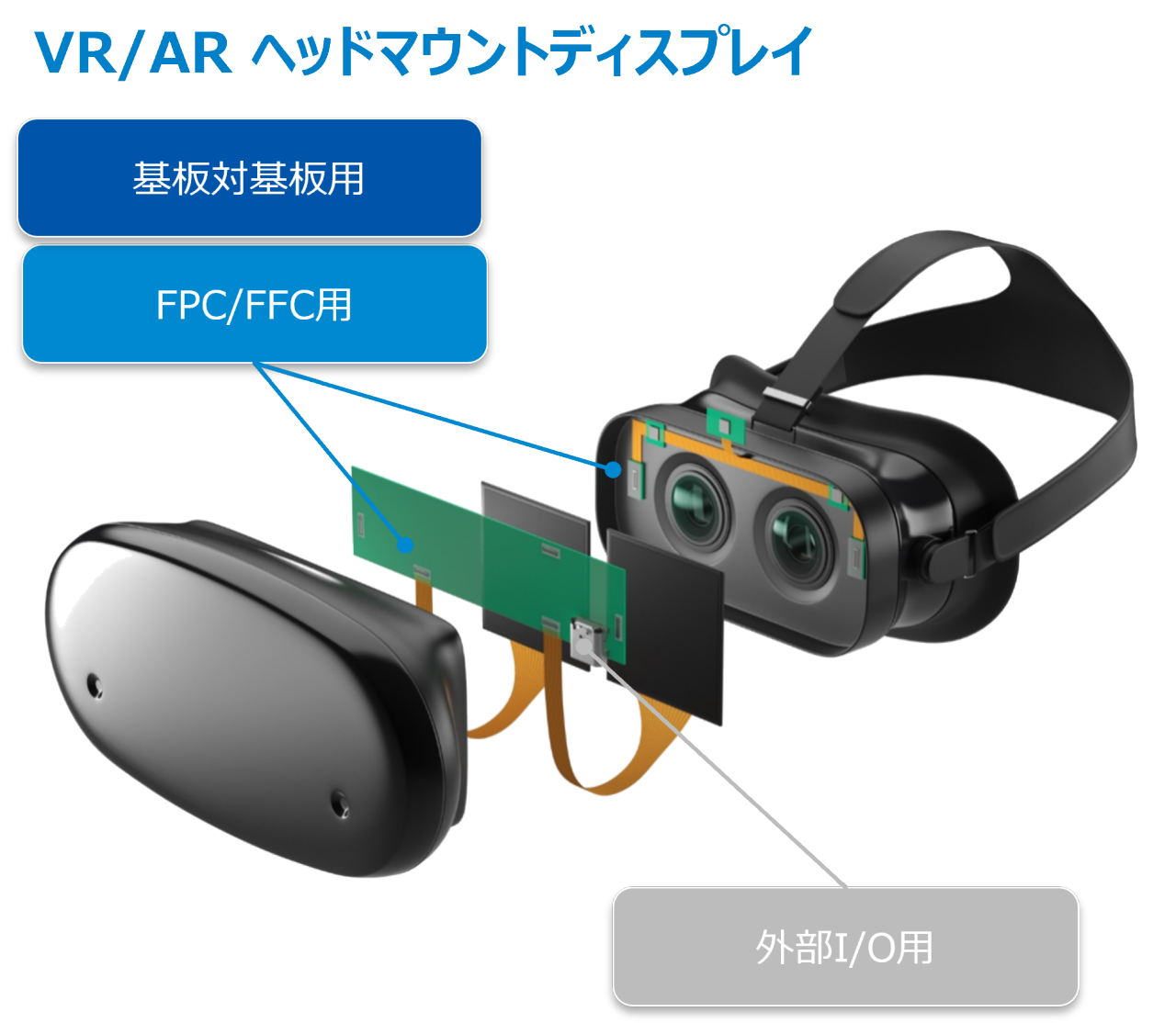 VR/ARヘッドマウントディスプレイのコネクタ使用例
