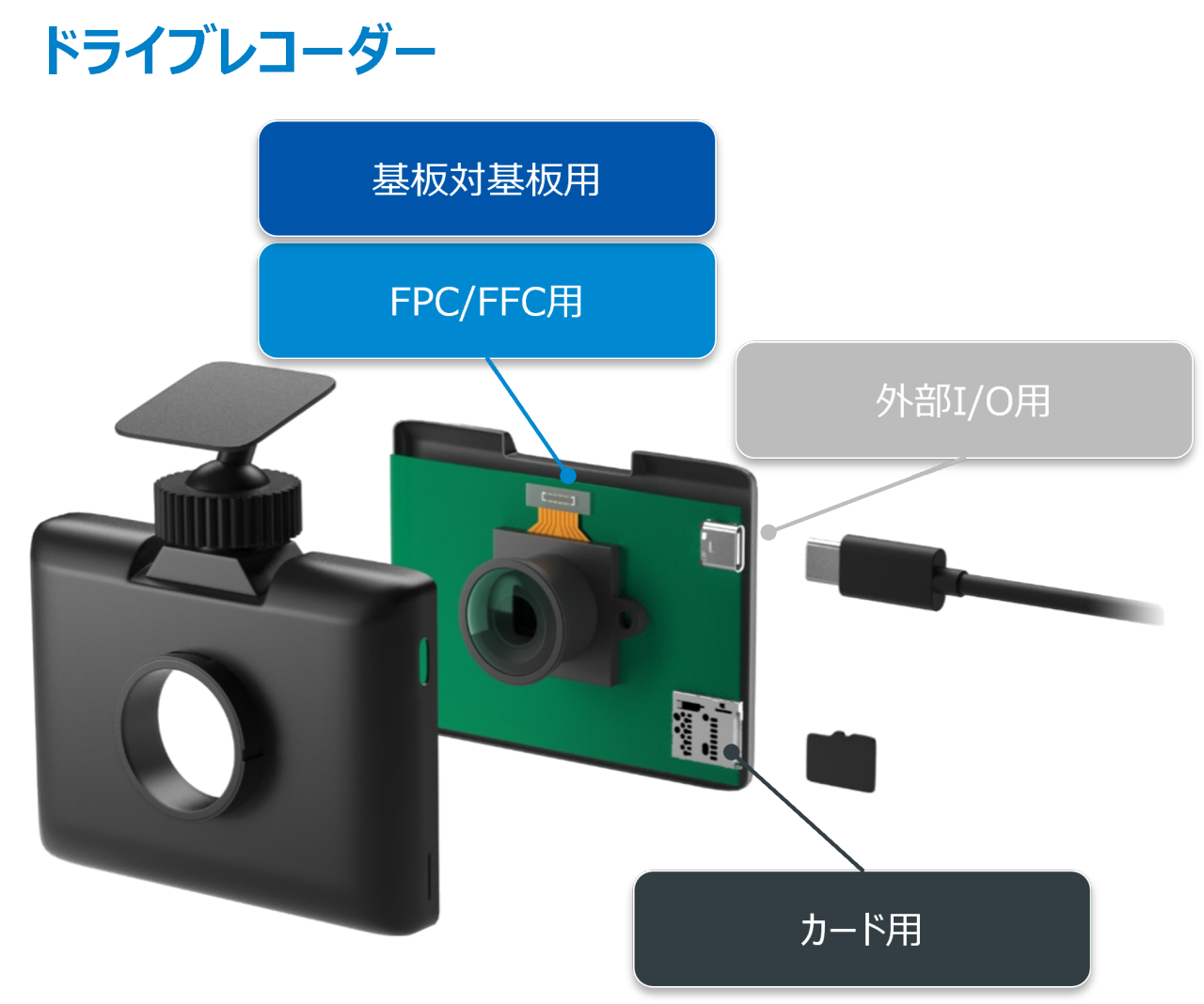 ドライブレコーダーのコネクタ使用例