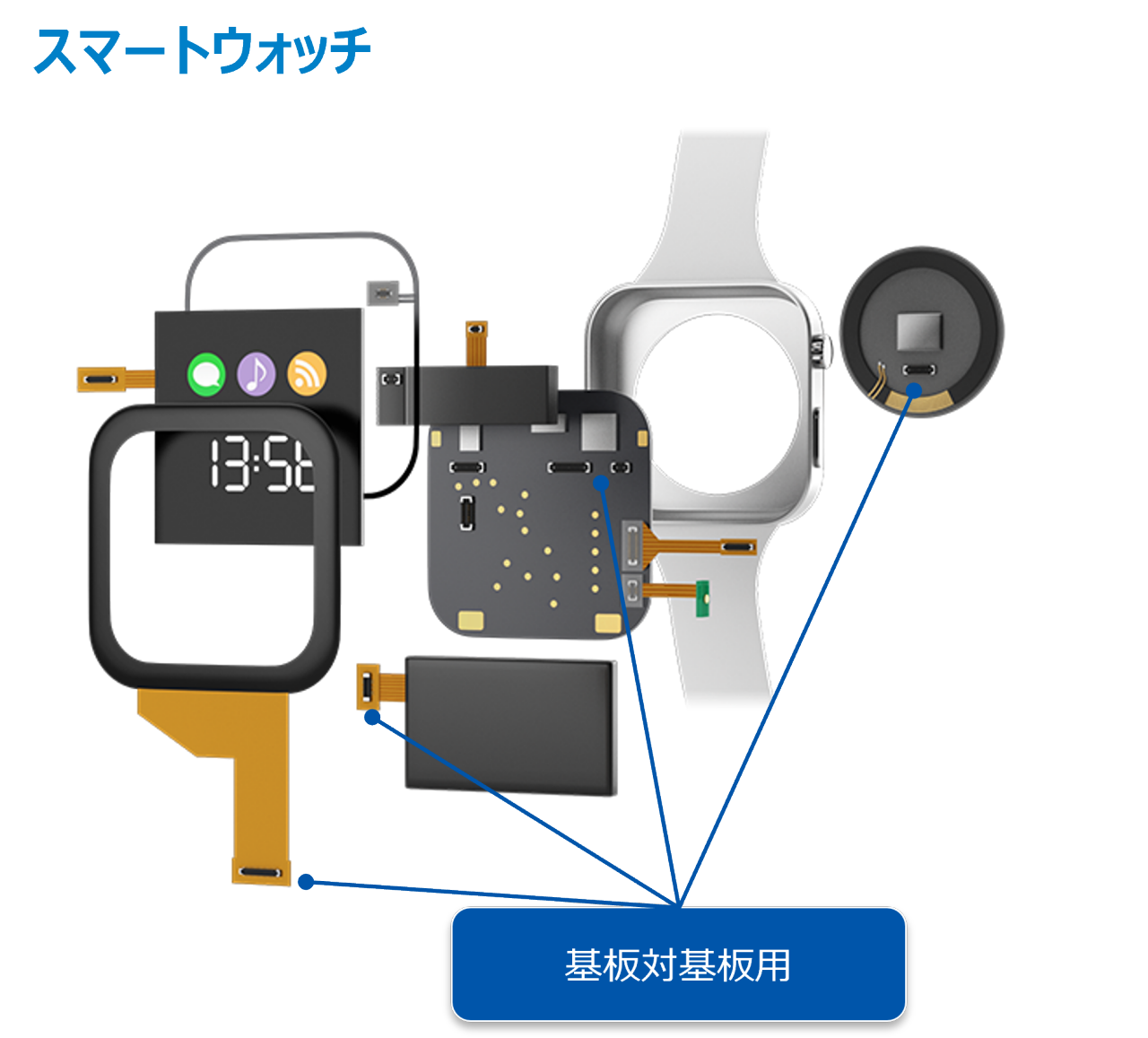 スマートウォッチにおけるコネクタ使用例