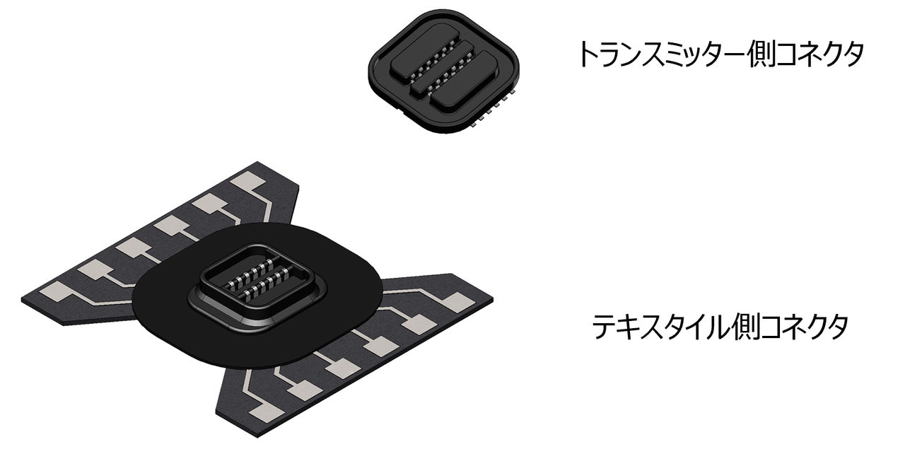 RK02シリーズのトランスミッター側とテキスタイル側コネクタのイメージ図