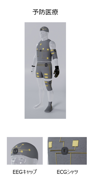 予防医療　EEGシャツやECGシャツでの使用例