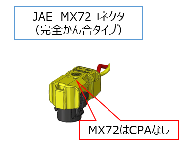 MX72コネクタはワンプッシュで嵌合