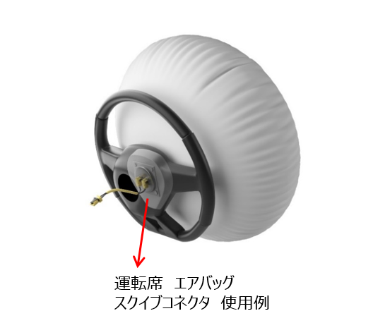 運転席のエアバックでのコネクタ使用例