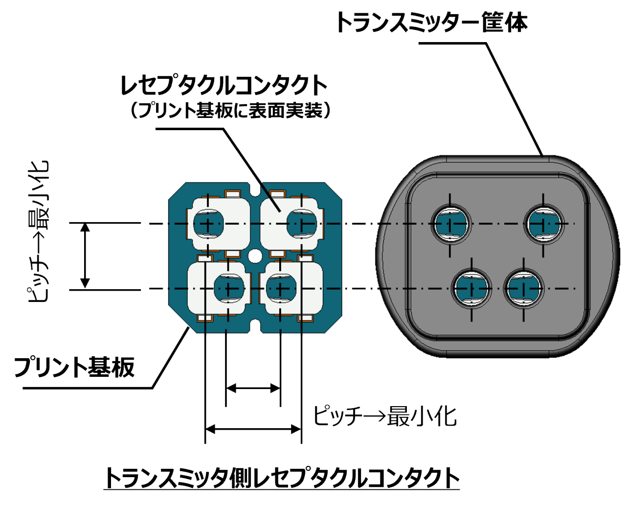 トランスミッタ側レセプタクルコンタクトの構成