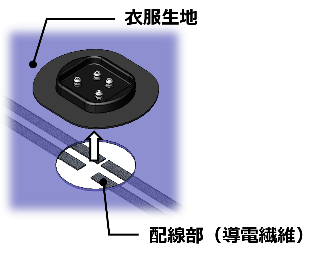 導電繊維へのコネクタ実装